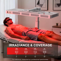 Red Light Therapy Full Body Panel, 480/630/660/810/830/850/1060Nm Blue Red near Infrared Light Device with 480 Dual Chip Clinical Grade Leds, Remote Control, Timer for Face, Body, BO-2400