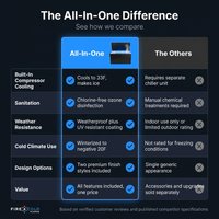 All-In-One — Comparison