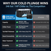 Cold Plunge Tub, 248 Gallon, 1 Horsepower, Heavy-Duty Ice Bath Tub for Athletes with Hot & Cold, Portable Inflatable Plunge Chiller with Water Treatment Kit, Immersion Therapy, Wifi (Black, 1 Set) — Comparison