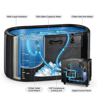 Cold Plunge Tub, 248 Gallon, 1 Horsepower, Heavy-Duty Ice Bath Tub for Athletes with Hot & Cold, Portable Inflatable Plunge Chiller with Water Treatment Kit, Immersion Therapy, Wifi (Black, 1 Set) — How It Works