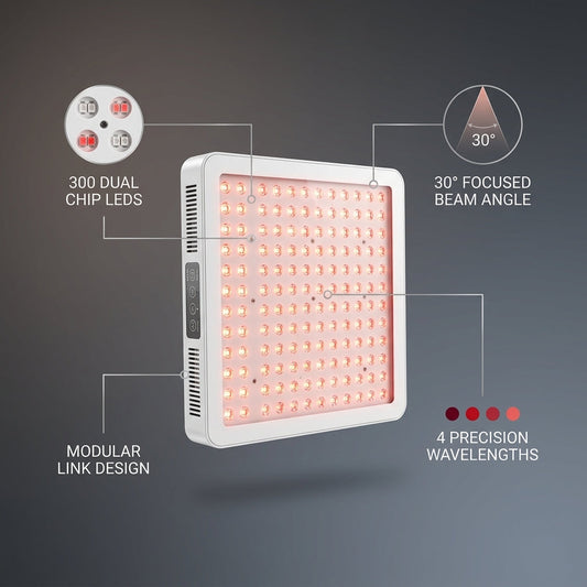 Red Light Therapy Panel, 4 Wavelengths Full Body Infrared Light Therapy, 300 Elite Grade Dual Chip Leds, FSA-HSA Red Light Device at Home, Ideal for Body, Face. Modular Design. — infographic
