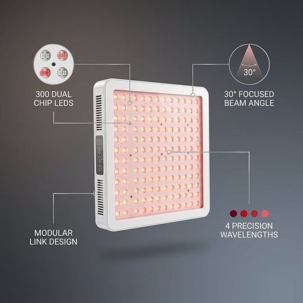 Red Light Therapy Panel, 4 Wavelengths Full Body Infrared Light Therapy, 300 Elite Grade Dual Chip Leds, FSA-HSA Red Light Device at Home, Ideal for Body, Face. Modular Design. — infographic